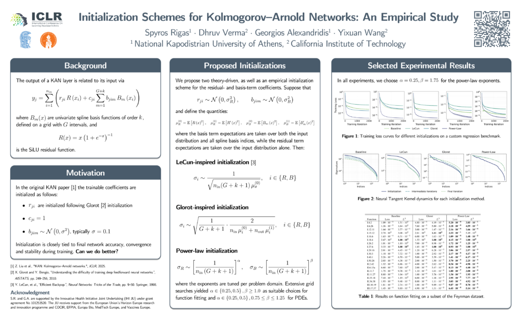 poster of Initialization Schemes for Kolmogorov–Arnold Networks